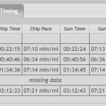 2015 Eugene Marathon Results-redacted