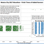Mex-added finish times[3183]