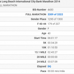 2014 Long Beach Marathon