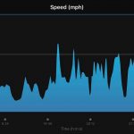 Garmin speed