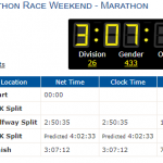 TJ–2013 results