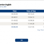damien english – results