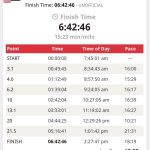initial result