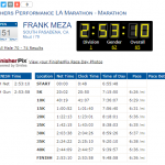 Mesa-2019-LA-results