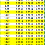 capture-splits
