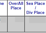 Driscoll-Philly-Result