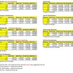 result-tables